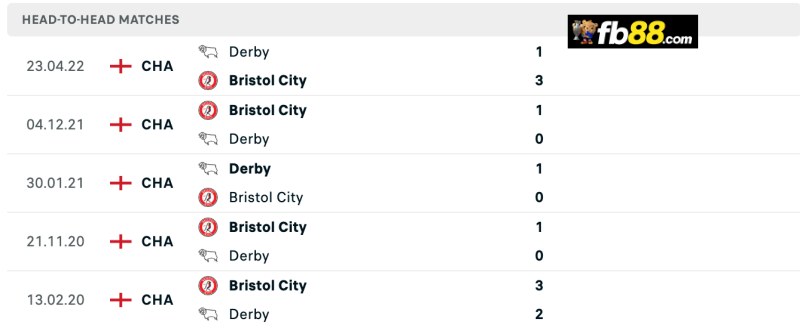 Soi kèo Derby County vs Bristol 21h 31/8/2024: Hạng nhất Anh 3 Lịch sử chạm trán Derby County vs Bristol City