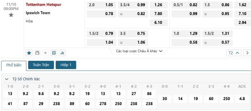 Soi kèo EPL: Tottenham vs Ipswich lúc 21h00 ngày 10/11/2024 2 Phân tích kèo Tottenham vs Ipswich chính xác